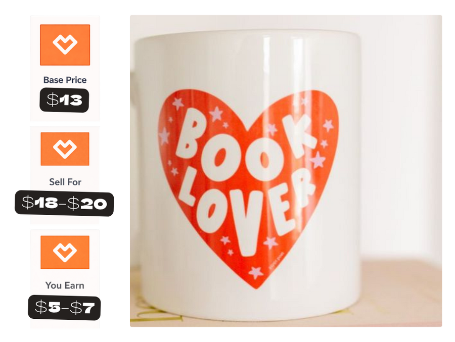 custom coffee mug with example of base price, sell price, and margin for product